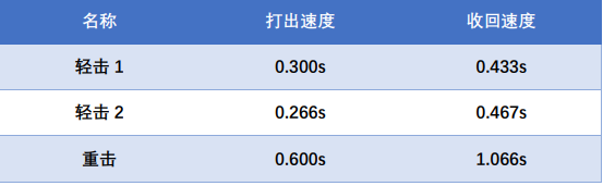 CF虚空终结者技能介绍 CF虚空终结者厉害吗