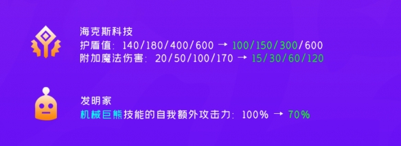 云顶之弈12.4B更新解读 云顶之弈手游2月23日热补丁更新内容