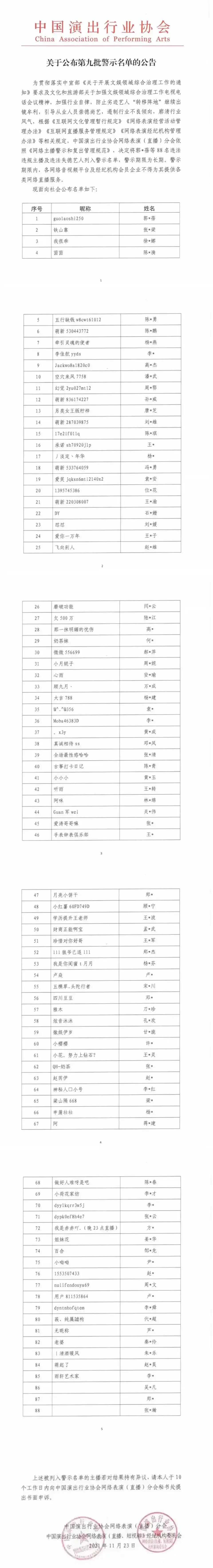 不良艺人网红2021年11月警示名单