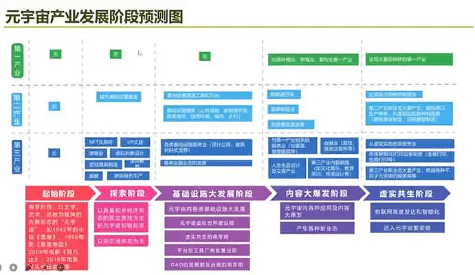 元宇宙将对教育产生什么影响