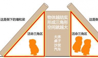 地震自救方法 遇到地震怎么办