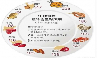 尿酸高不能吃什么 尿酸高不能吃的4类食物