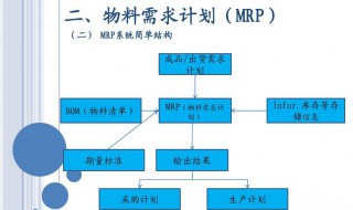 mrp什么意思 mrp介绍
