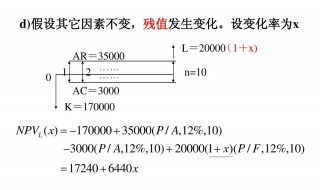 残值率怎么算 固定资产残值率如何算