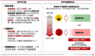 nps是什么意思 nps介绍