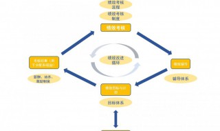 绩效如何改进 怎么改进绩效