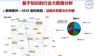 什么是大数据分析？ 需要分析哪五个基本方面？