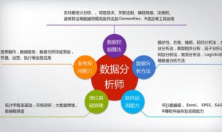 数据分析师报考条件 有什么报考条件呢？