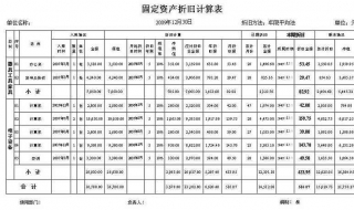 固定资产折旧 可以用excel计算