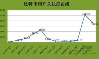 如何在手机上查看比特币价格 具体步骤如下