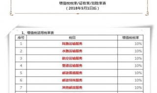 CPA考试税法重点总结：增值税税率的确定 详情如下