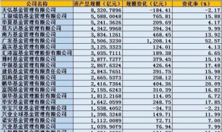 了解基金公司排名 购买最合适的基金