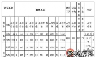 2016年退休工资计算方法 主要有这六种