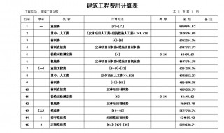 工程怎么做预算表 工程做预算表方法介绍
