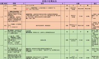 如何做旅游行程表格 编写旅游行程表格介绍