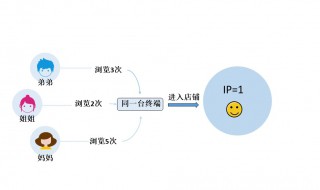 独立ip是什么意思 独立ip介绍