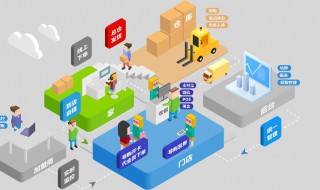 新零售通俗解释 新零售是什么意思