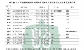 什么叫高职高专提前批 高职高专提前批是什么意思
