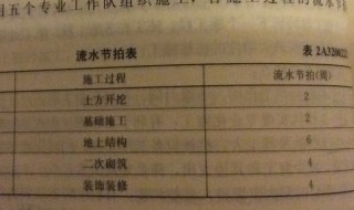 流水节拍的计算方法 关于流水节拍的计算方法