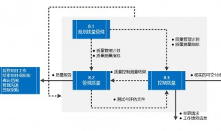 项目所属领域是什么意思 项目所属领域解释