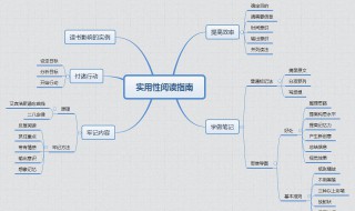 常用思维方法有哪几种 常用思维方法介绍