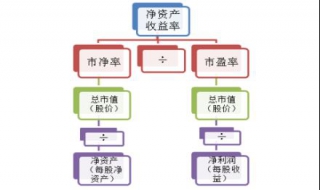 怎么查净资产收益率历史记录？ 查股票前几年的净资产收益率的方法