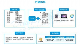 如何使用纷享逍客PK助手 有两个路径入口