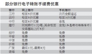 汇款和转账的区别 4个基本区别