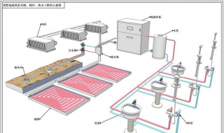 地暖系统设计工程 施工工法有哪些特点？