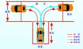 科目二考试注意事项 在学车的小伙伴得注意了喔