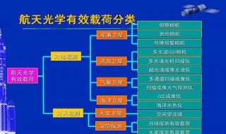 有效载荷是什么意思？ 2步解决