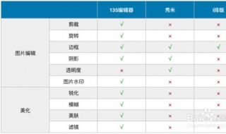 秀米和爱迪帮编辑器区别 区别有多大？
