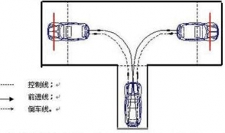 新规倒车入库技巧 开车前调整好一切