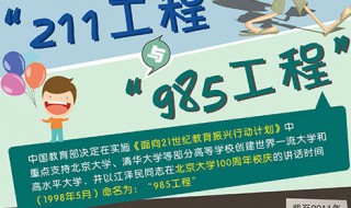 大学985跟211指的是什么 985工程的发展历程