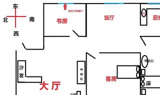 财位六忌 财位六忌介绍