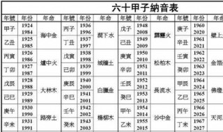 如何用天干地支计算年月日时 推算方法介绍