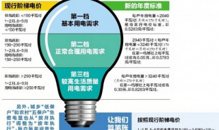 阶梯电价如何计算 阶梯电价怎么计算