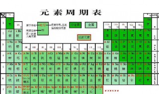 化学元素周期表口诀 化学元素周期表口诀是怎样的