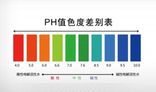 水的ph值是什么意思 水的ph值介绍