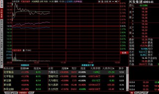 大单压盘什么意思 大单压盘解释