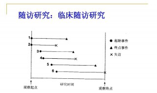 随诊是什么意思 随诊具体含义