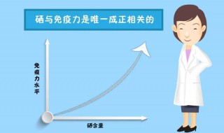 免疫力是什么意思 免疫力介绍