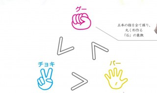 划拳口诀手势是什么 划拳口诀手势有哪些