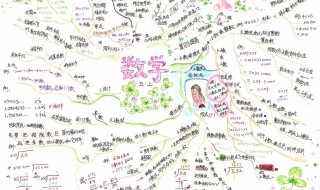 高中数学习方法 关于高中数学习方法