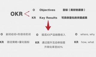 okr是什么意思 okr简介