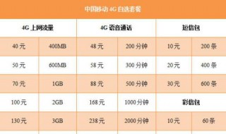 移动套餐更改 中国移动套餐怎么变更