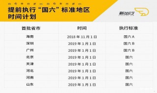 国六标准 分享官方解释