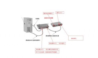 宽带路由器怎么连接 设置步骤总结