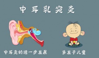 什么是中耳炎 得中耳炎的原因是什么