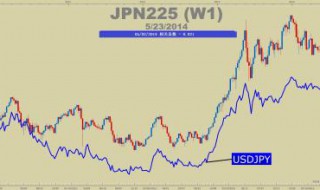 股市应该怎样学习分析 股市方法大全